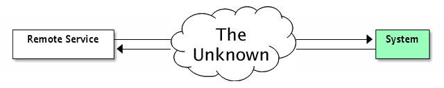 The Unkown